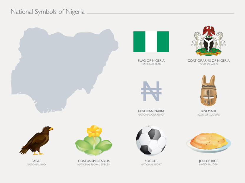 National Symbols for Keynote, Presentation Templates GraphicRiver